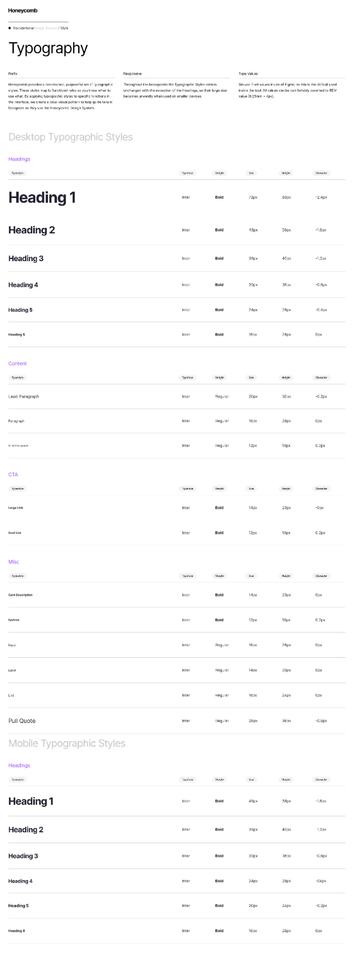 Honeycomb desktop and mobile typography styles