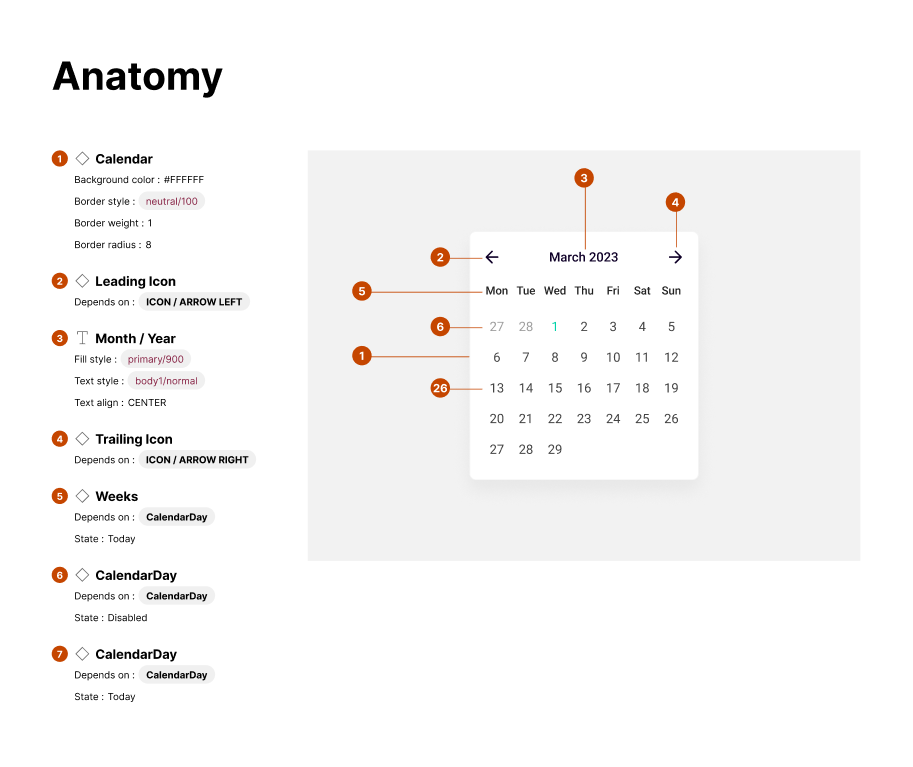 Calendar component anatomy and specs