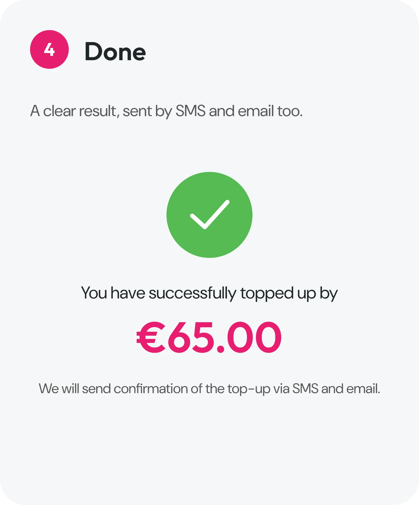 Step 4: Done — confirmed on screen, SMS and email