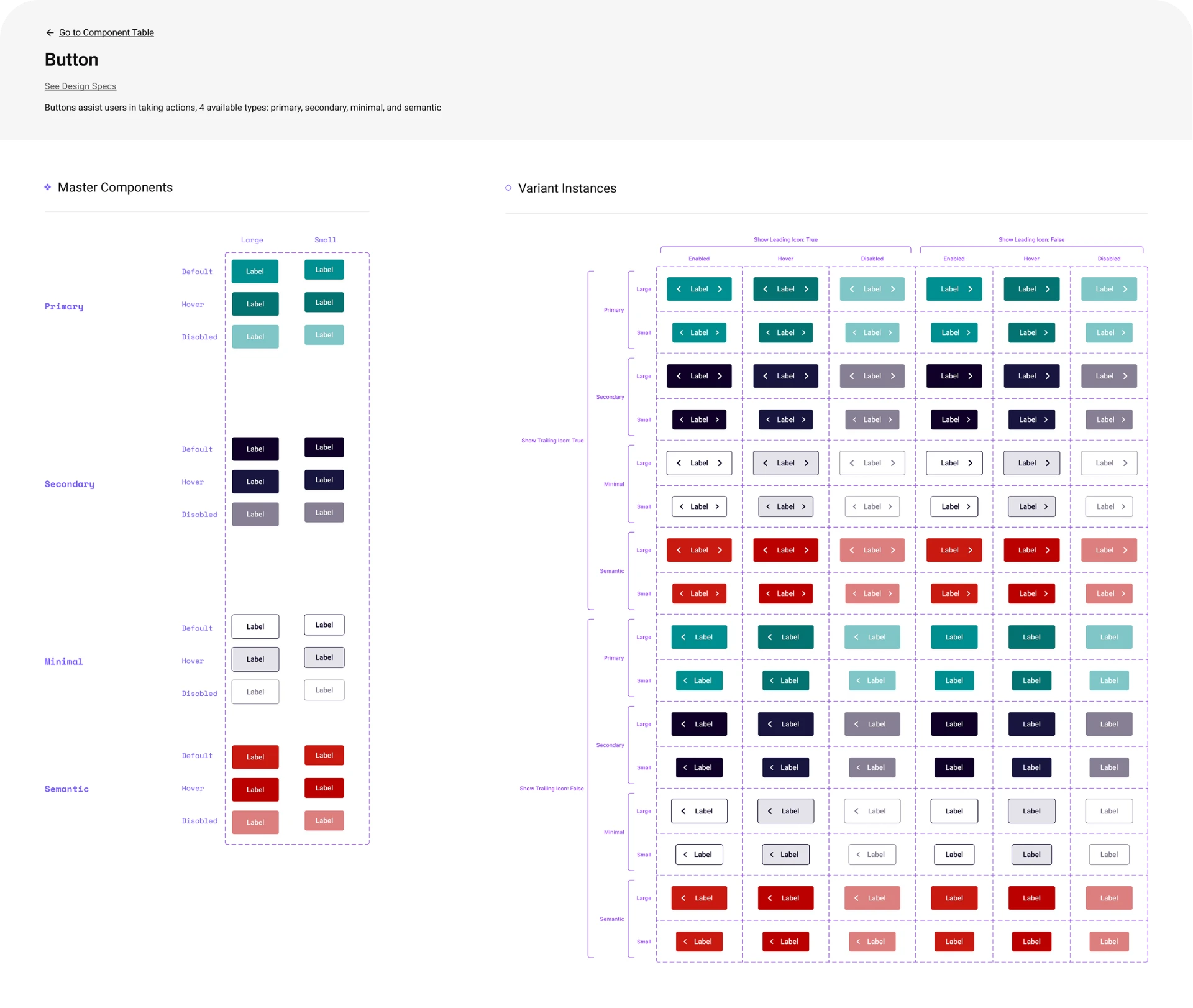Button component — types, sizes, states and variants