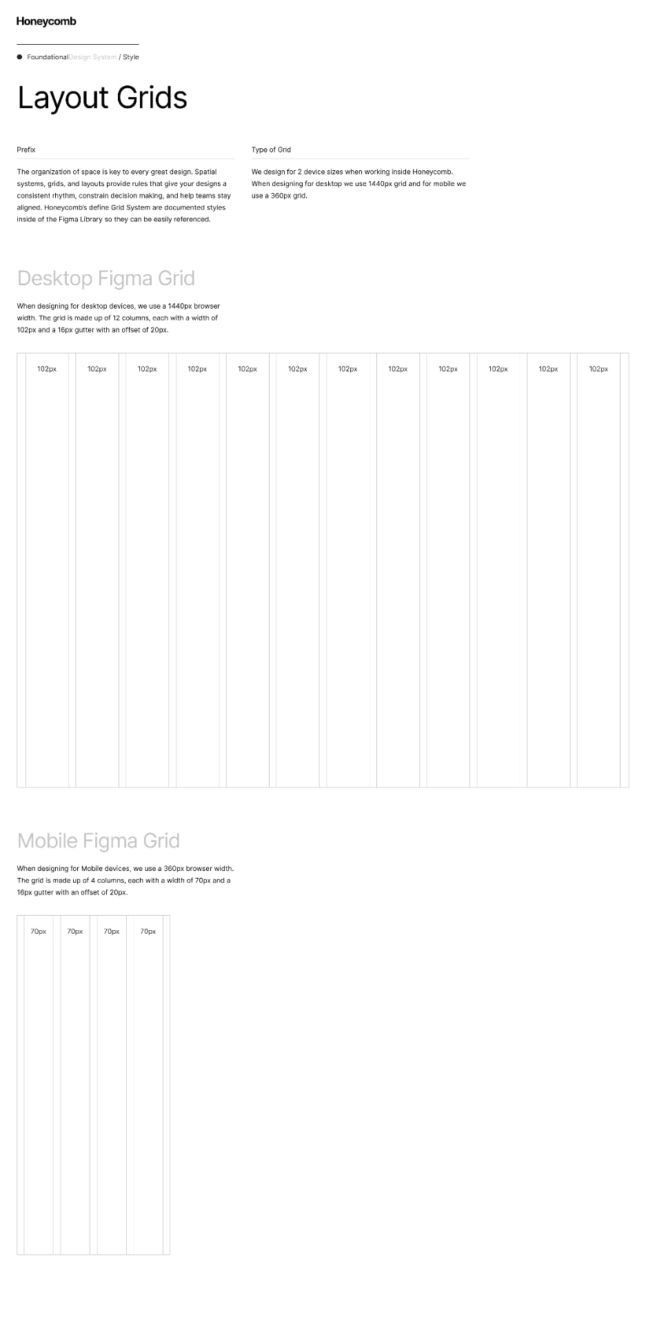 Honeycomb desktop and mobile layout grids
