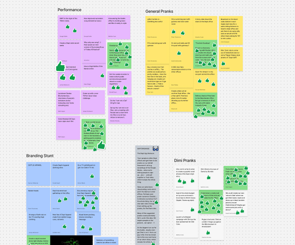 Workshop board: the winning idea, mood board, theme groups and the vote column
